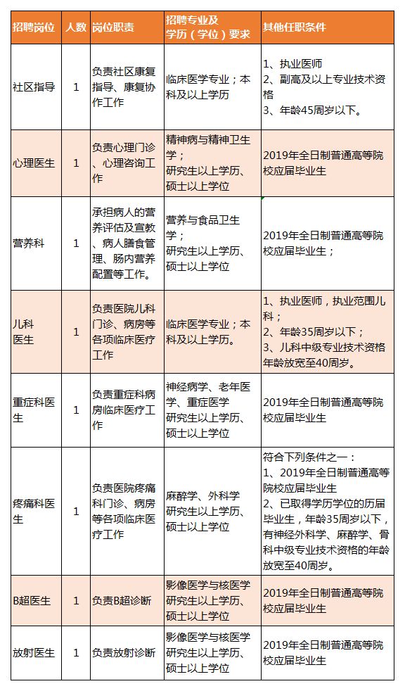 文安县康复事业单位招聘最新信息全面解析