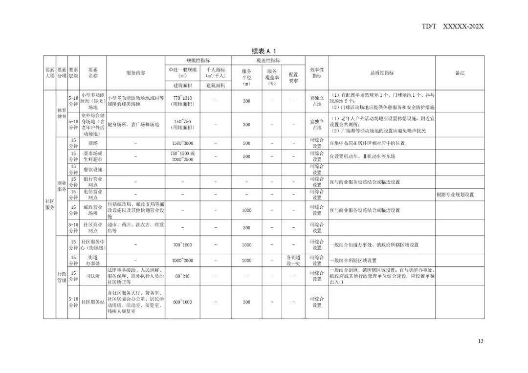 元坝区防疫检疫站未来发展规划展望