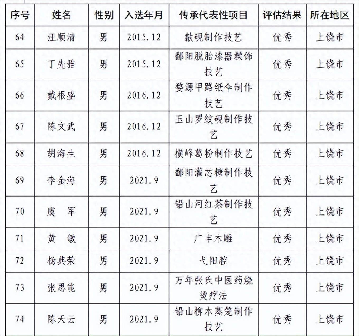 上饶县剧团人事任命重塑团队力量，展望未来发展新篇章