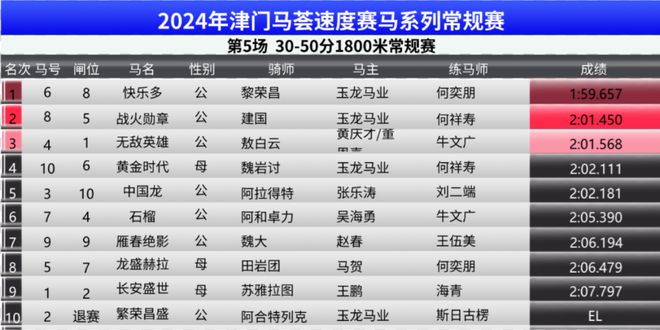 2024年12月 第43页