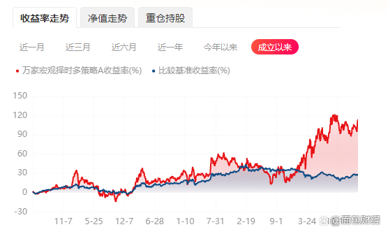 2024管家婆一肖一特,稳健性策略评估_挑战款25.250