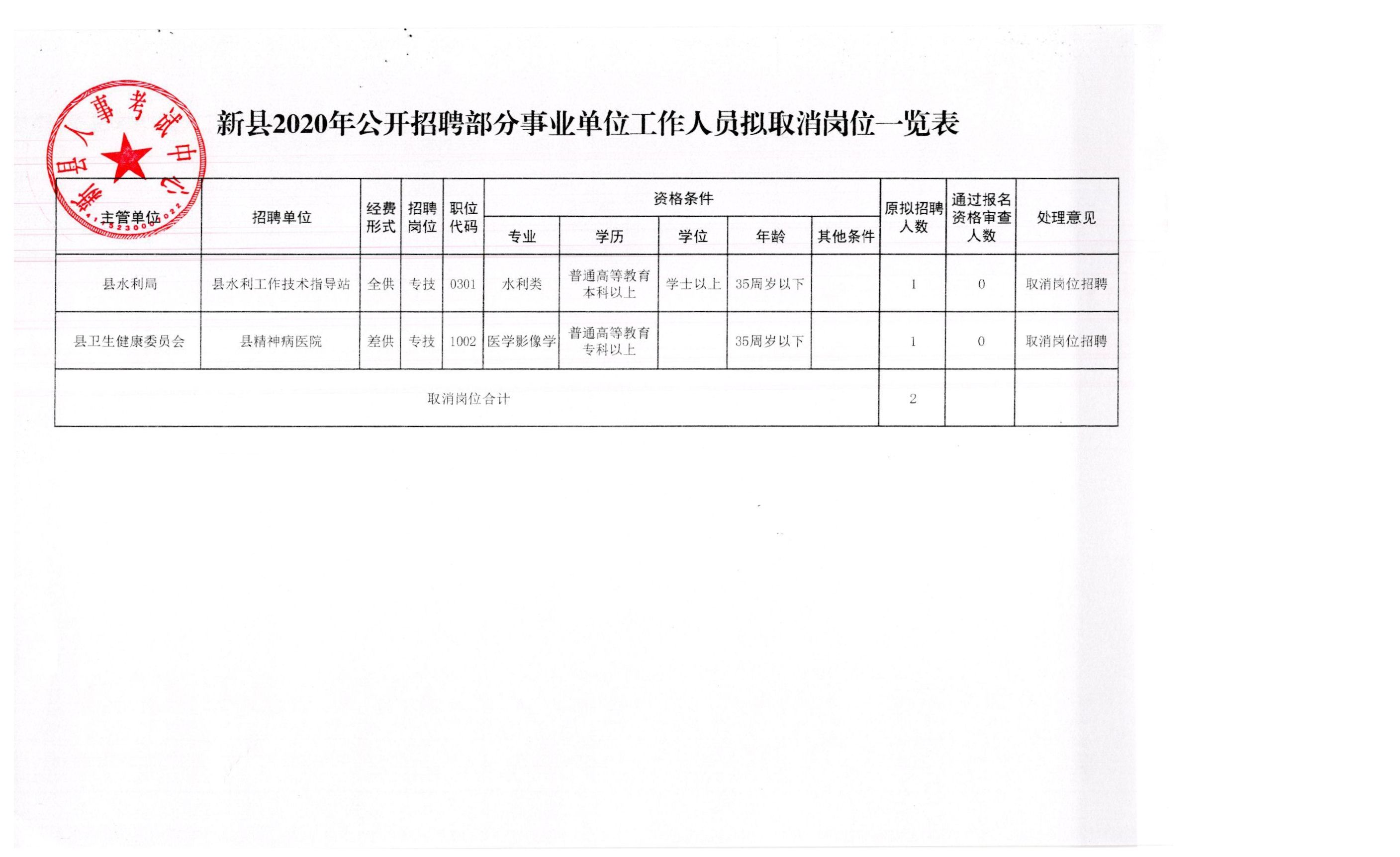 许昌县应急管理局招聘公告详解