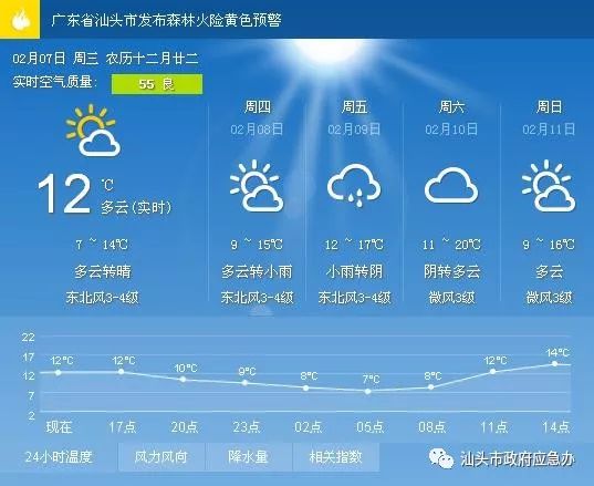 门达镇天气预报及气象分析最新报告