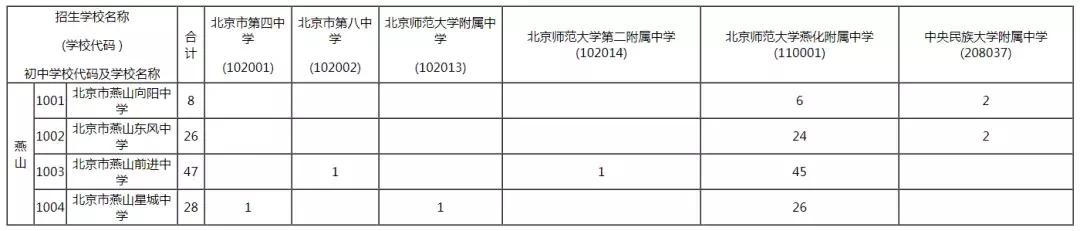 房山区初中最新项目，探索教育现代化之旅