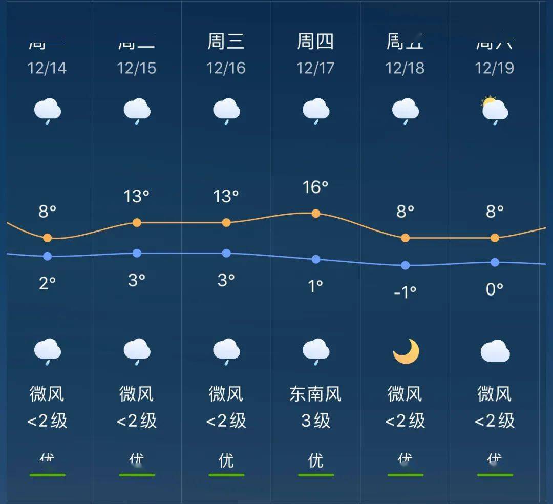 南岭镇最新天气预报