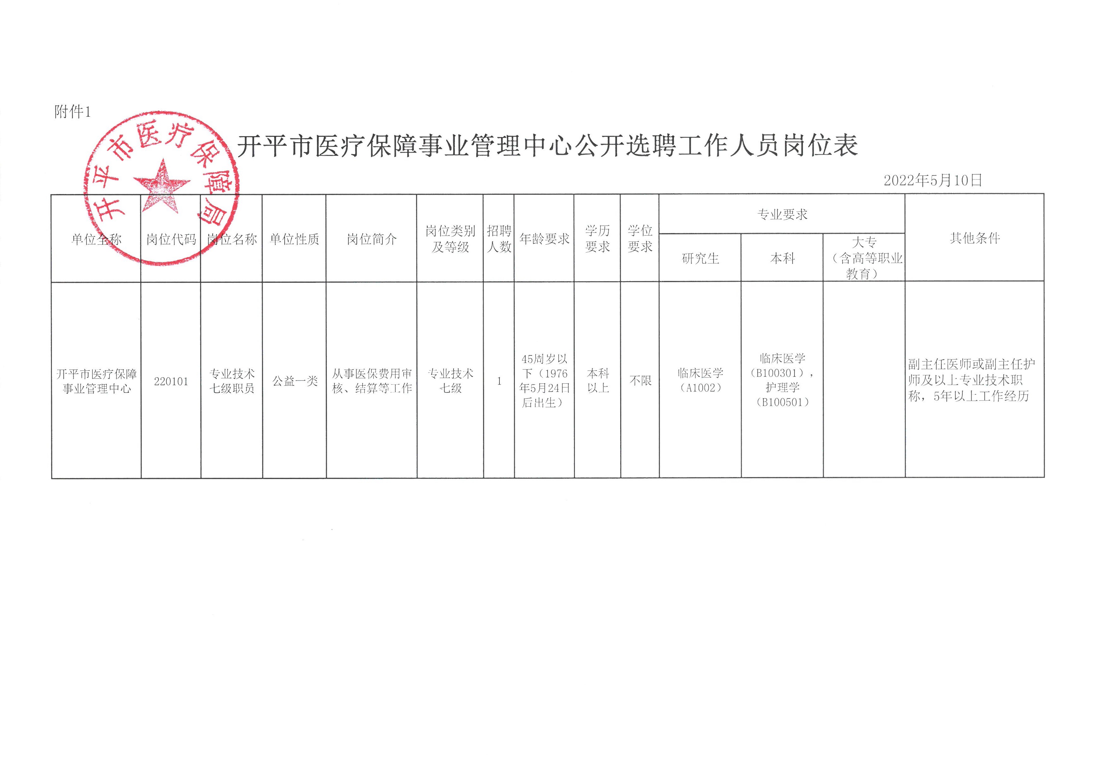 平山区医疗保障局招聘启事，最新职位空缺及要求