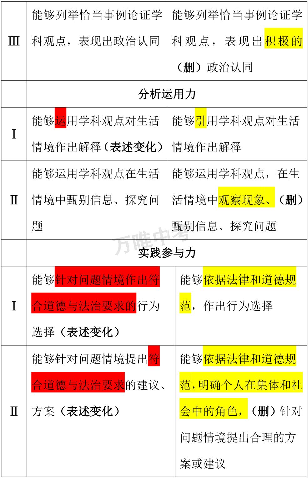 广东八二站82953ccm,现状解读说明_扩展版57.553