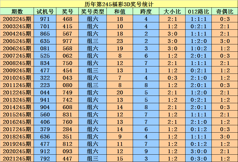 二四六香港资料期期准一,准确资料解释落实_专业版2.266