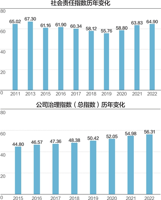 二四六香港资料期期中准,社会责任执行_android83.118