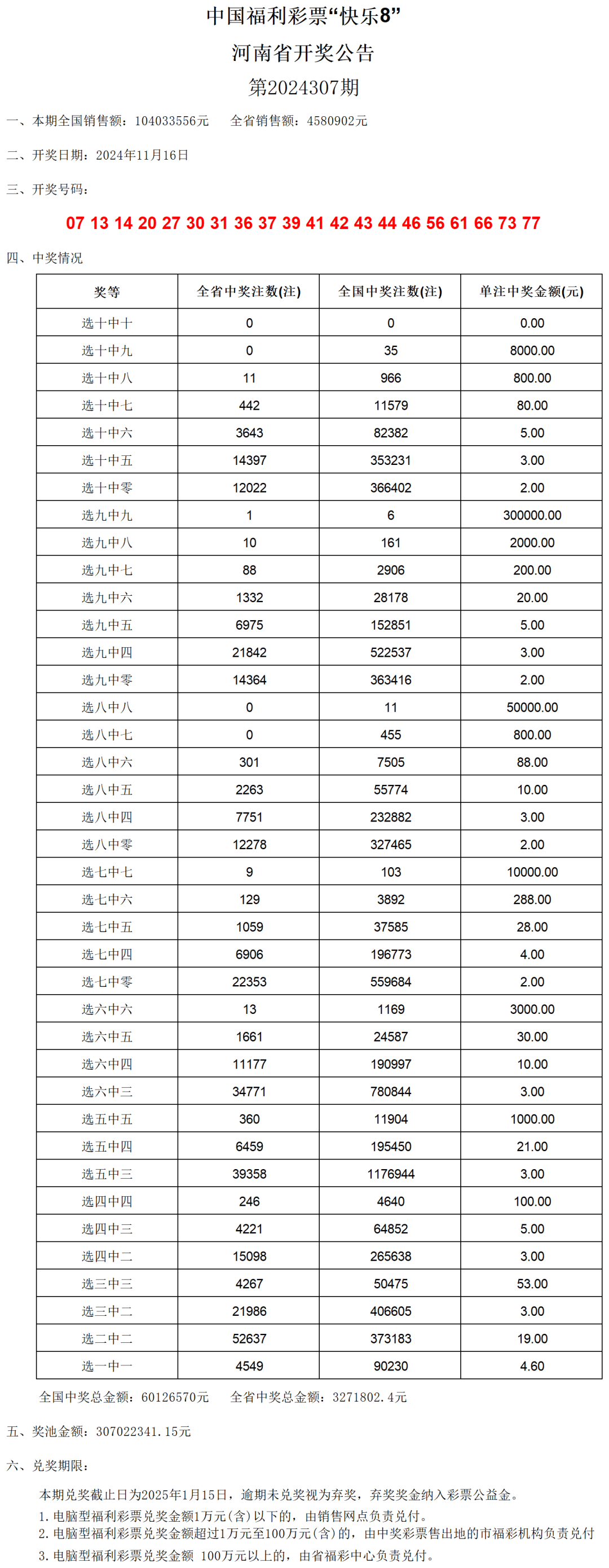 澳门六开奖结果2024开奖记录查询表,整体规划执行讲解_NE版23.649