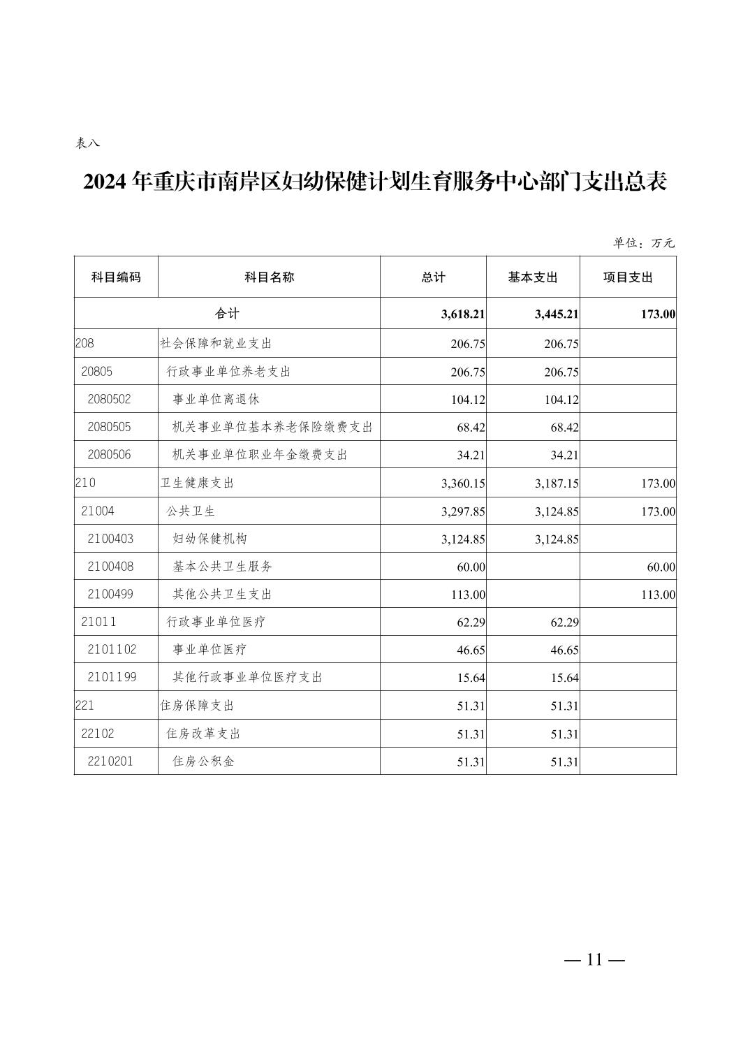 渝中区计划生育委员会最新项目概览