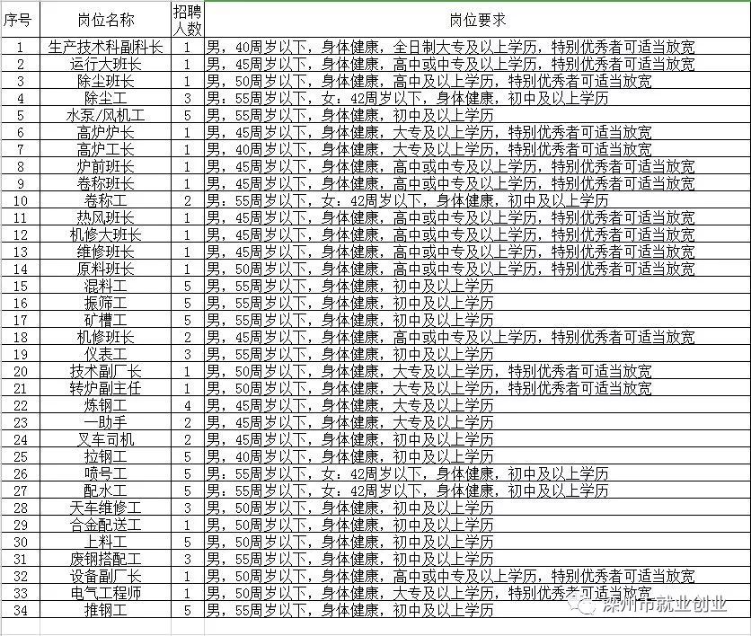 定南县图书馆招聘启事