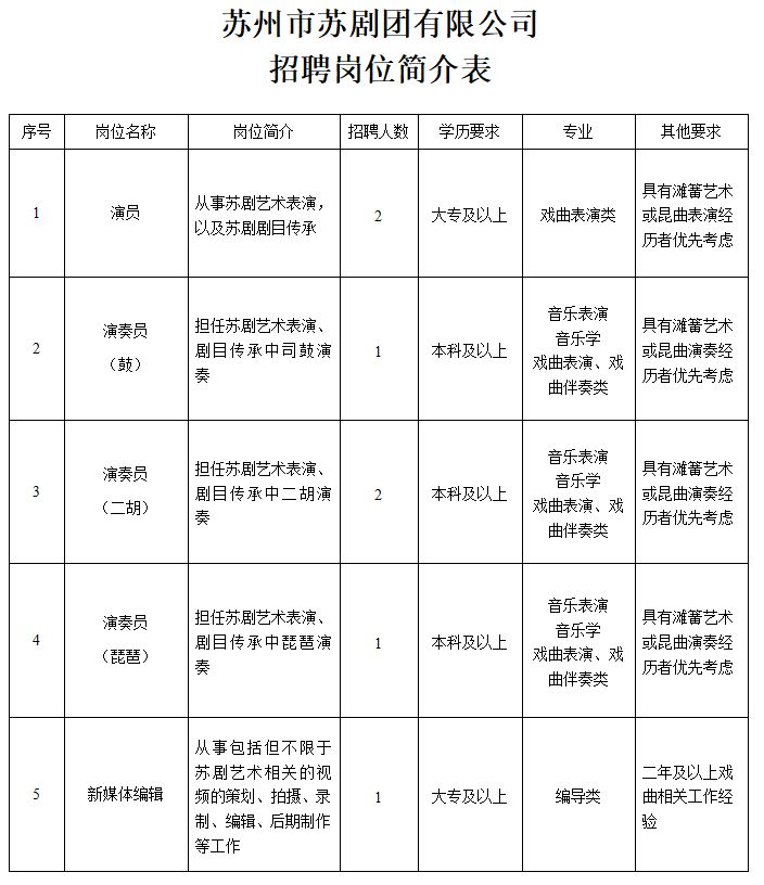 象山县剧团最新招聘启事