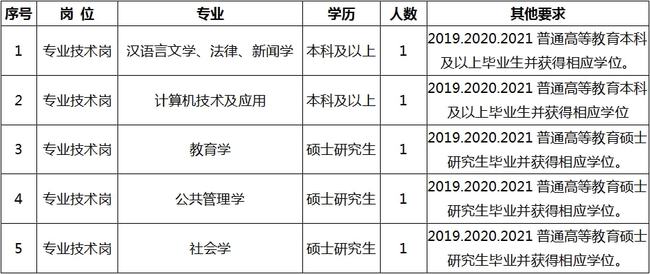 建平县成人教育事业单位招聘最新信息与展望