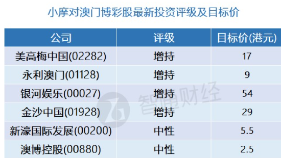 2024澳门精准正版生肖图,安全性策略评估_M版74.51