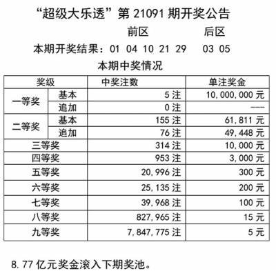 246天天天彩天好彩资料大全二四六之一,前沿分析解析_至尊版74.879