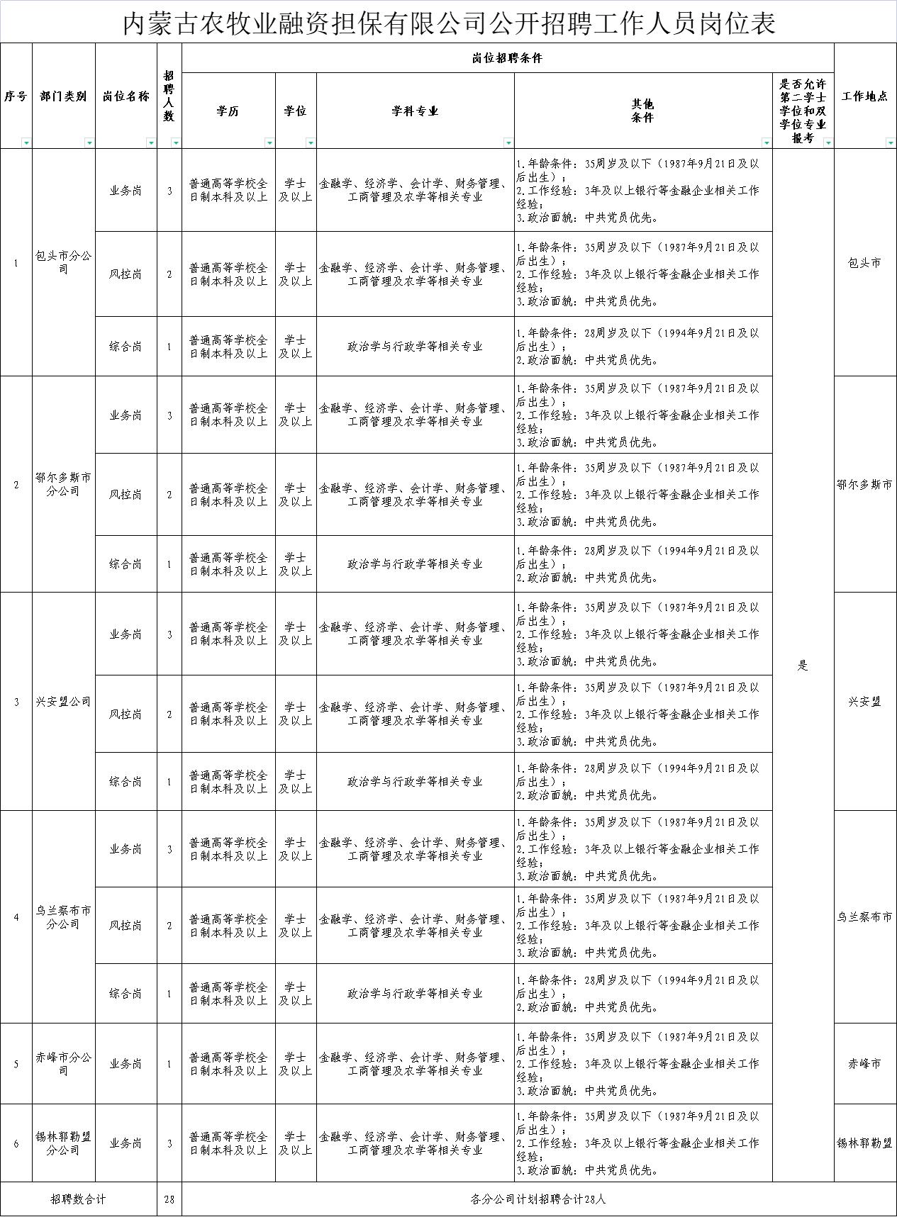 利通区农业农村局招聘启事，职位空缺与最新招聘信息汇总