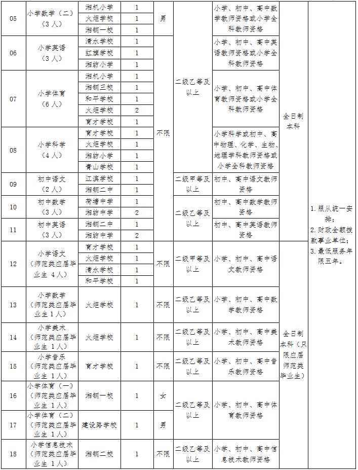 雨湖区小学最新招聘信息概览