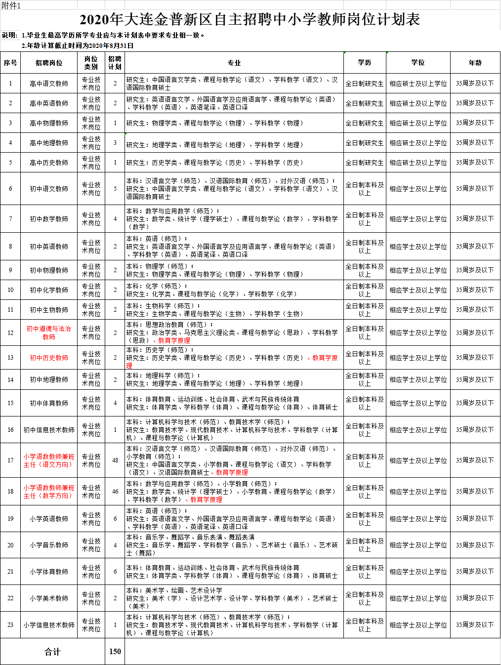 金州区小学最新招聘概览，教育新星，等你来挑战！