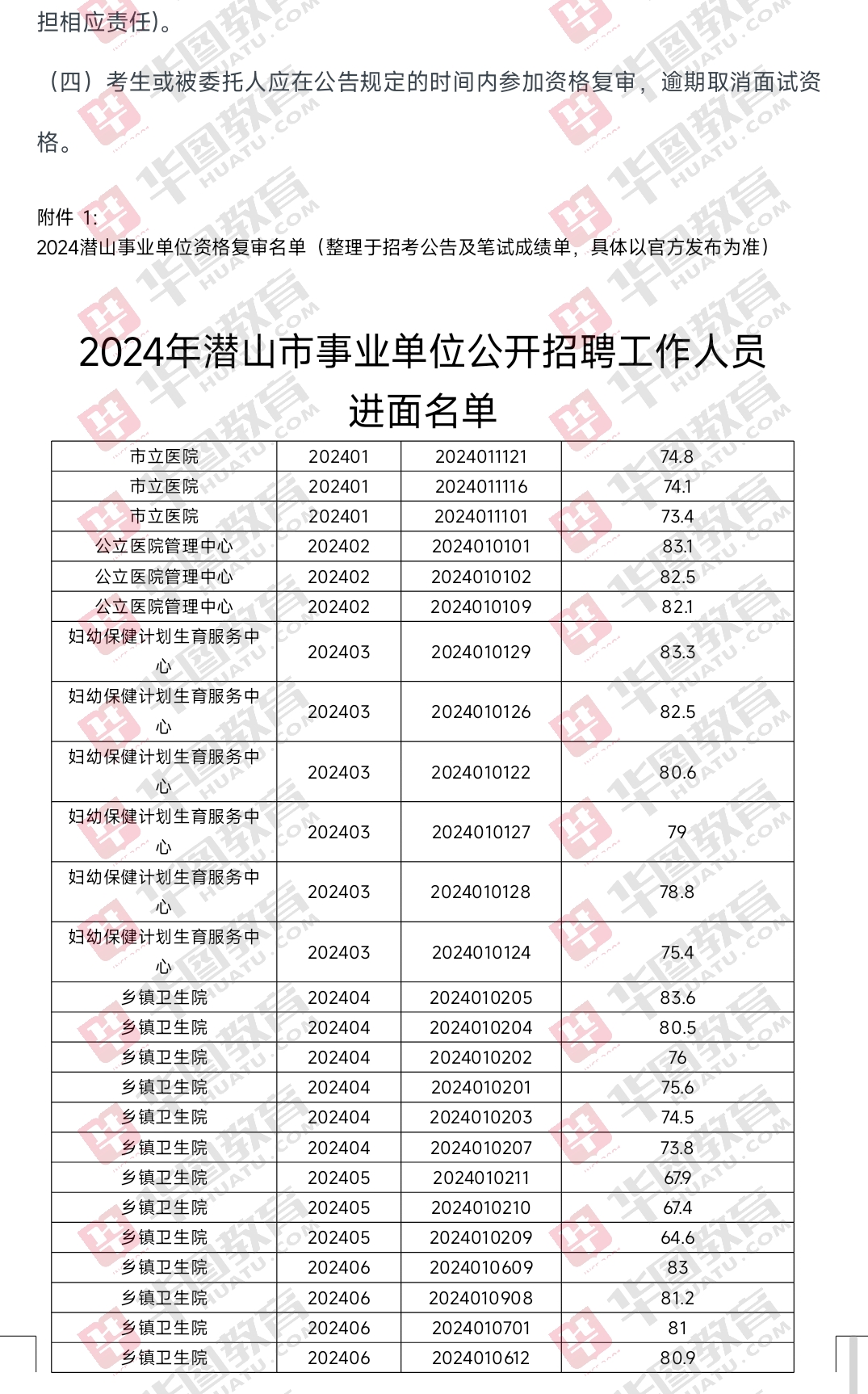 高青县级托养福利事业单位招聘启事概览