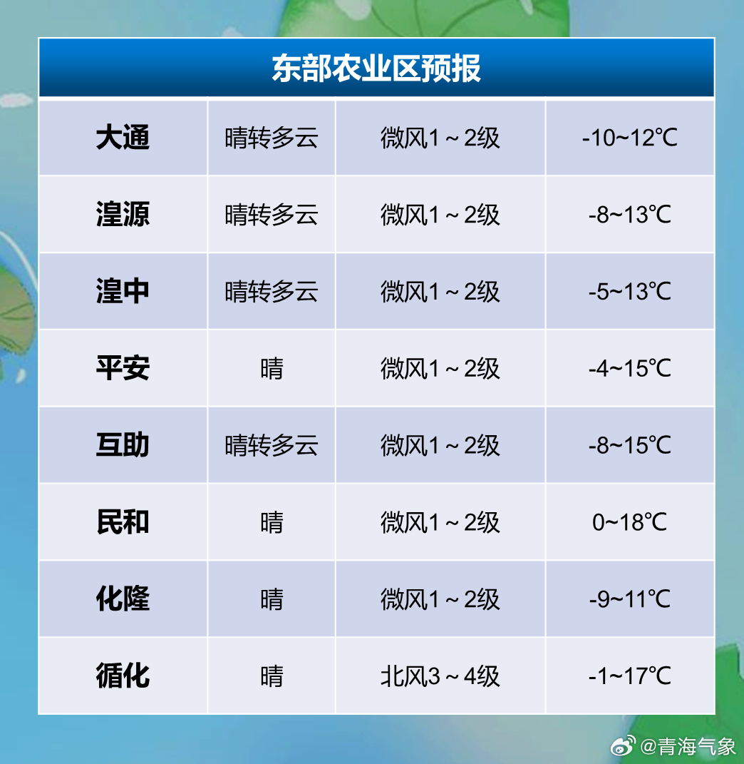 靠山种畜场最新天气预报