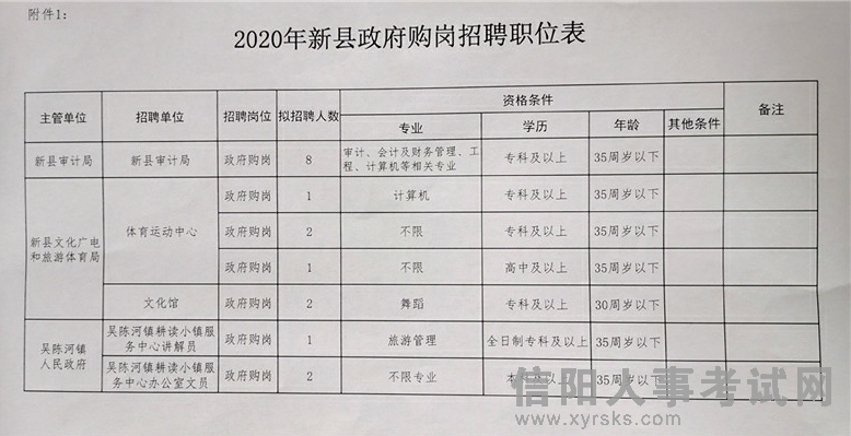 宣恩县审计局最新招聘公告详解