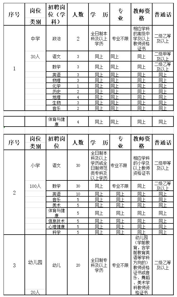 秀屿区市场监督管理局招聘新岗位详解