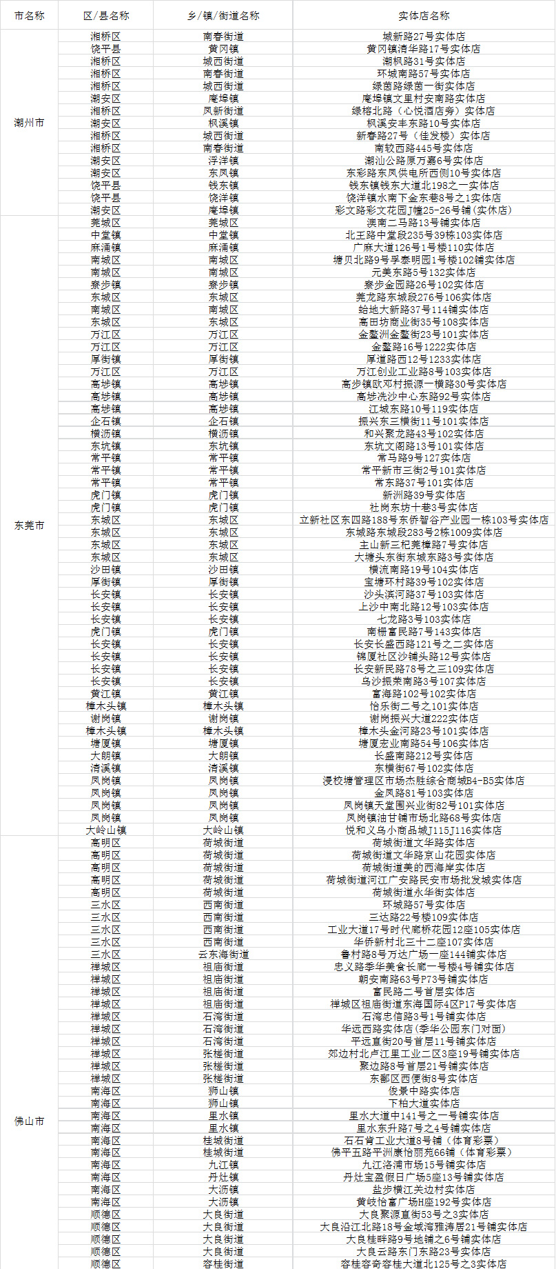 新粤门六舍彩资料正版,迅捷解答问题处理_模拟版15.68