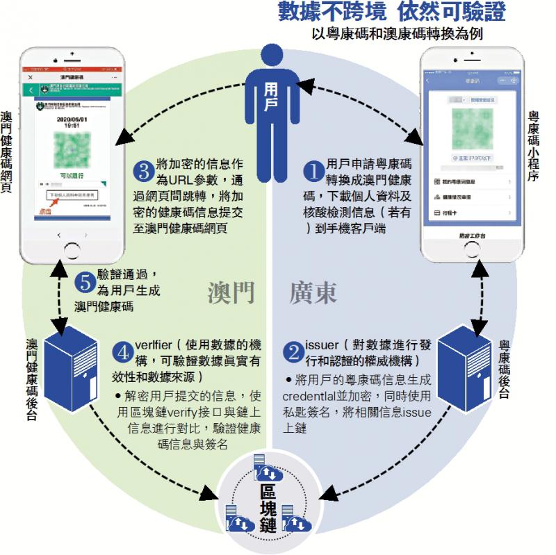 澳门最精准真正最精准,实地数据验证策略_FHD版88.170