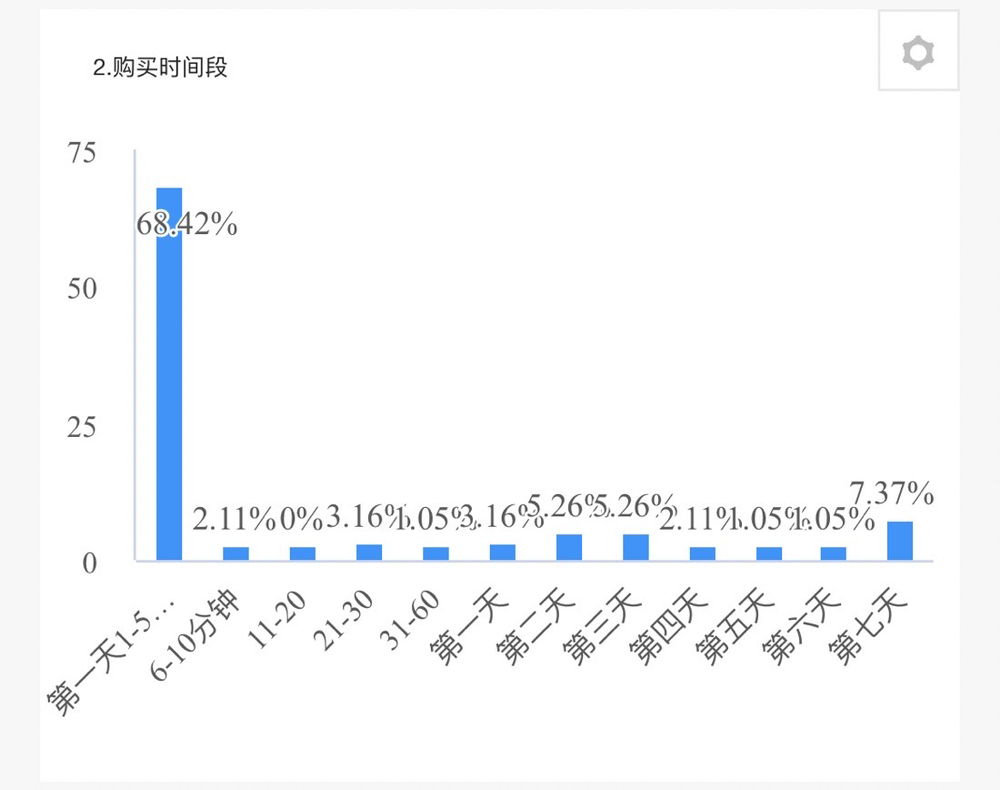 7777788888一肖一吗,深入设计数据解析_纪念版99.467