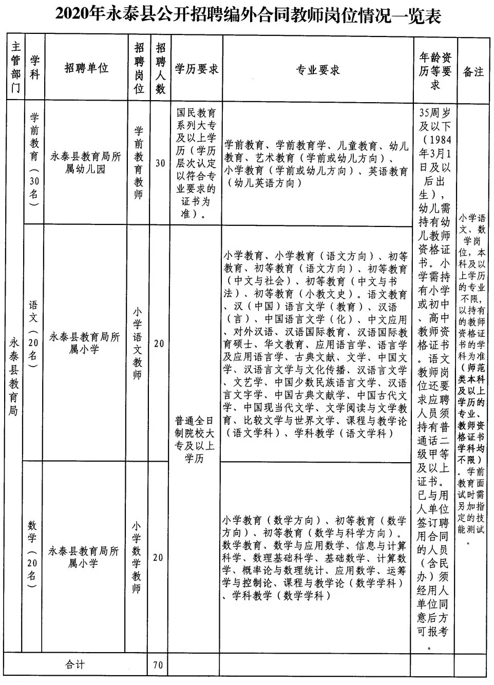 永年县小学最新招聘公告概览