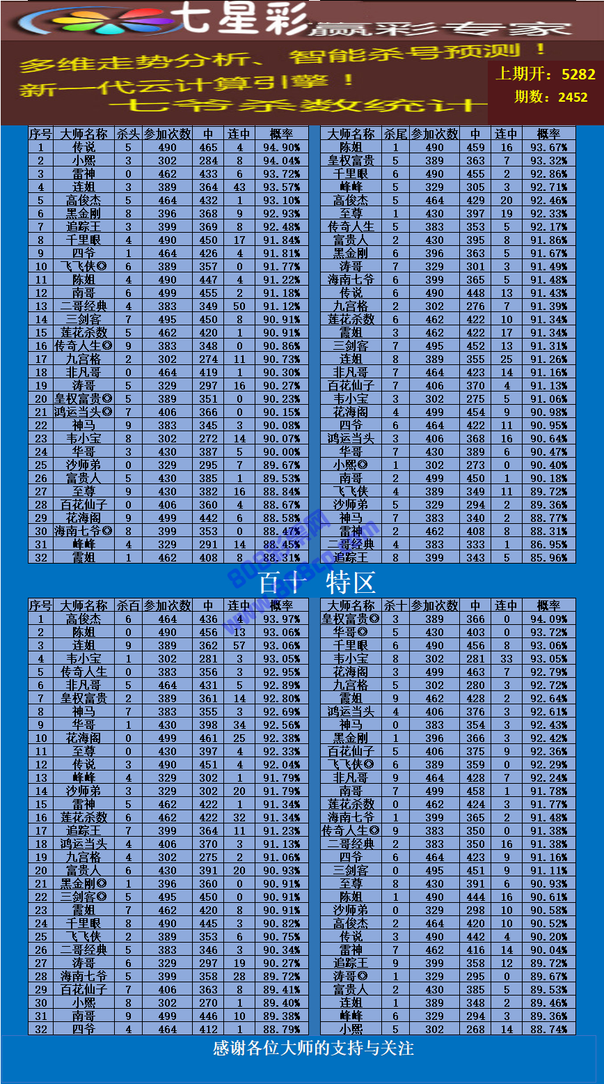 澳门开奖结果+开奖记录表013,科学数据评估_Mixed77.836