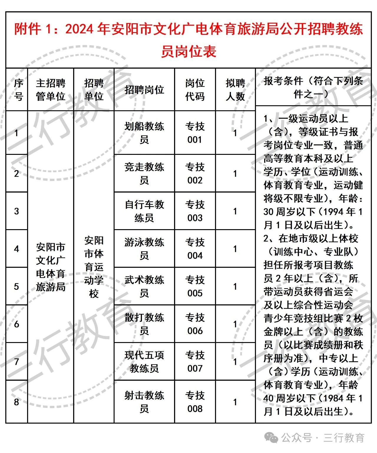 吉水县文化广电体育和旅游局最新招聘启事概览