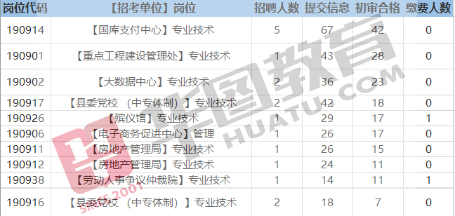 南陵县特殊教育事业单位人事任命动态更新