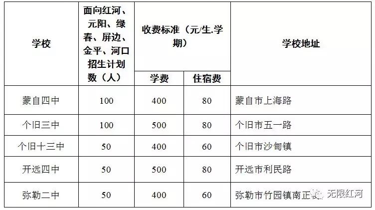 石屏县初中最新新闻动态概览