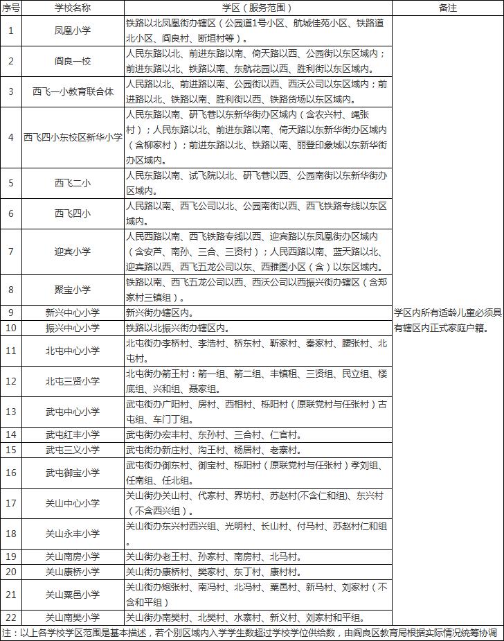 阎良区初中最新项目，引领教育创新，培育未来领袖