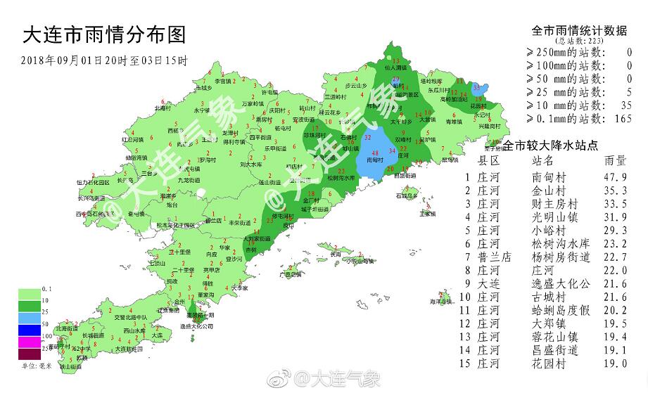 二村天气预报更新通知