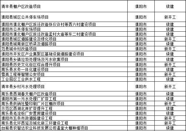 尉氏县计划生育委员会最新发展规划概览