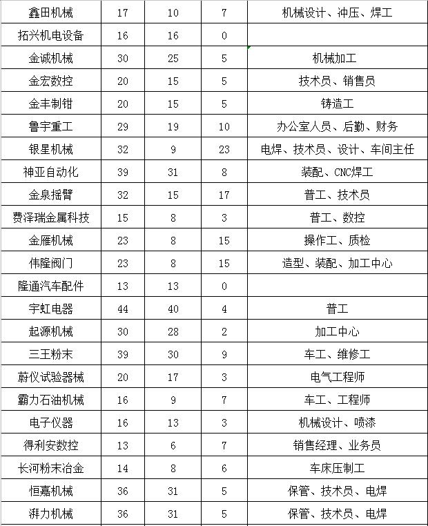 莱州市初中最新招聘信息详解