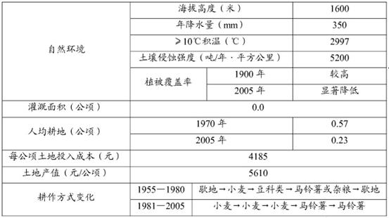 2024新澳天天彩资料免费提供,实证解答解释定义_V48.897