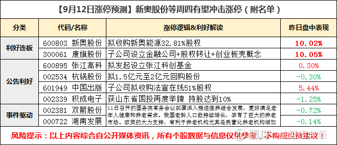 新奥正版全年免费资料,科技评估解析说明_AR版80.107