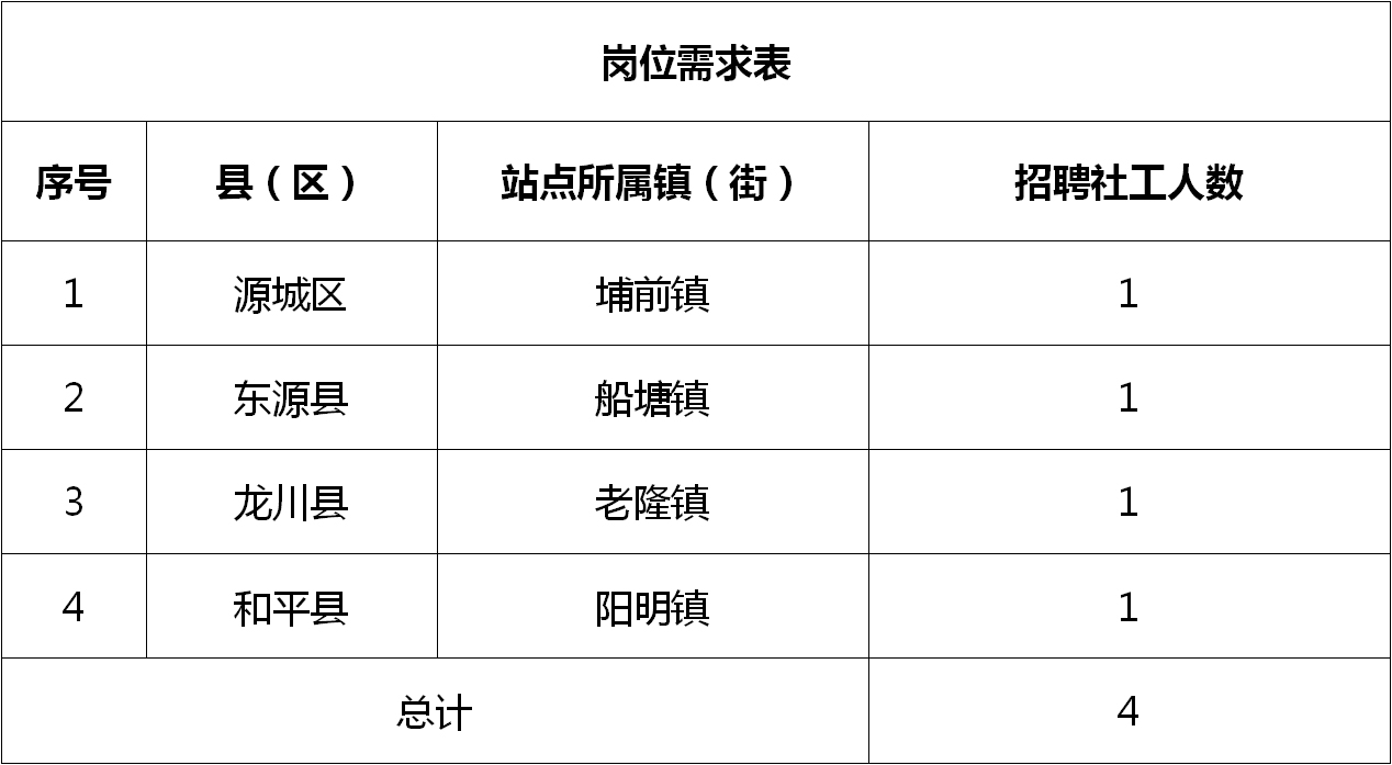 诏安县司法局最新招聘信息概览