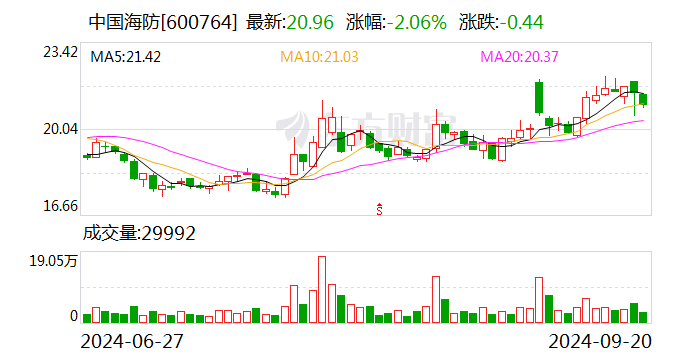 濠江精准资料大全免费,高速方案响应解析_HD91.188