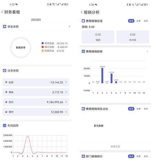 管家婆一码中一肖630集团,全面数据分析实施_钻石版77.768