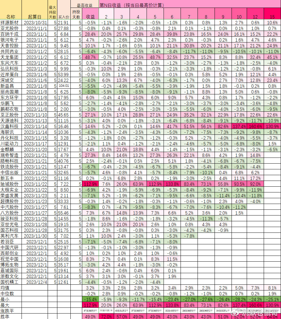 一肖一码一必中一肖,深层策略执行数据_KP72.398