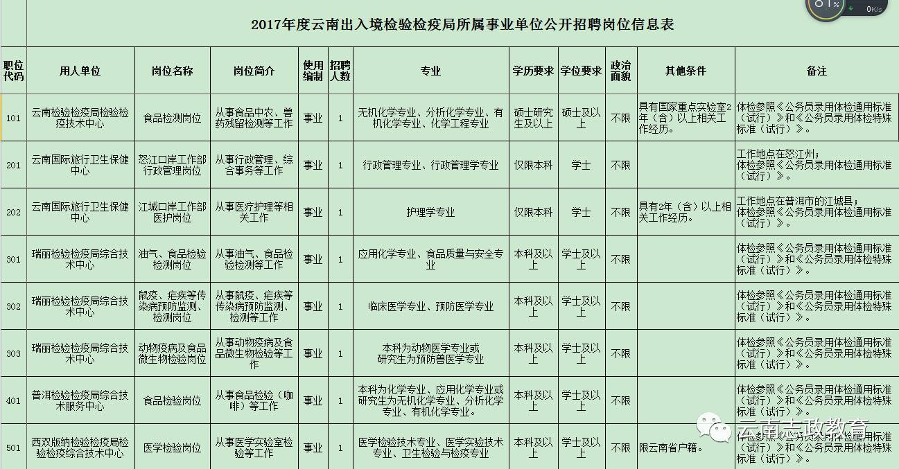 乌什县防疫检疫站最新招聘信息及职业机会探讨