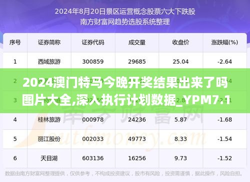 2025澳门特马最准网站,数据整合实施_顶级版69.971