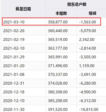 澳门三中三码精准100%,深层数据设计解析_苹果款79.934