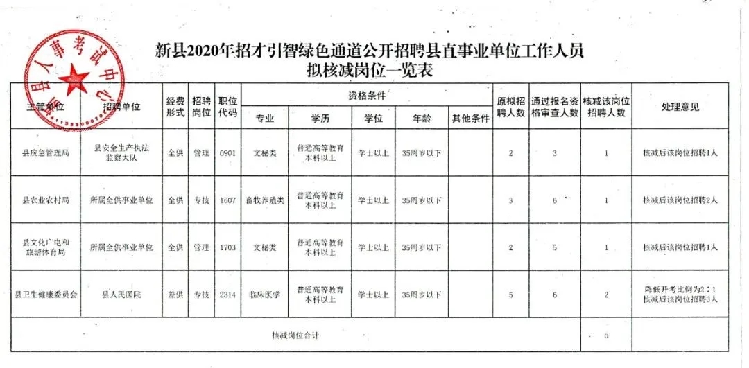 鲁甸县统计局最新招聘启事