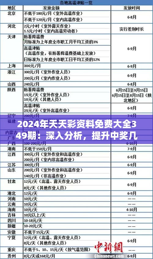 2024天天彩全年免费资料,标准化实施程序解析_VIP32.756